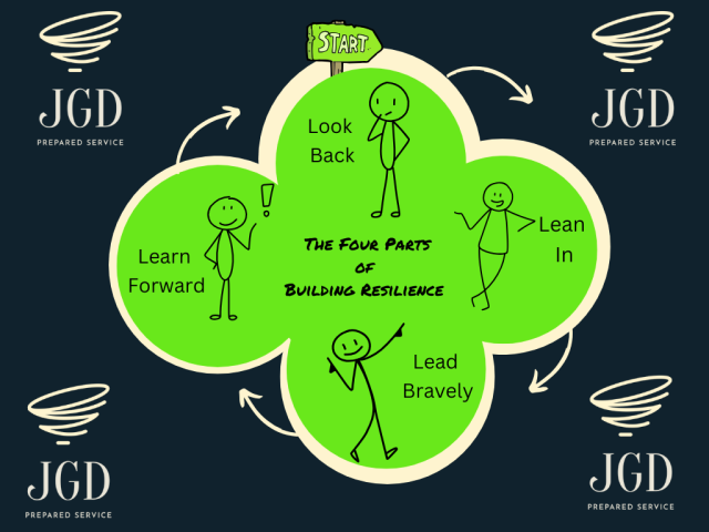Building Team Resilience: The Four Essential Components (featured image)